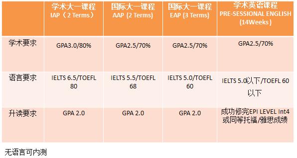 艾德菲大學