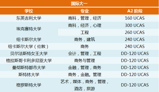 英國預科