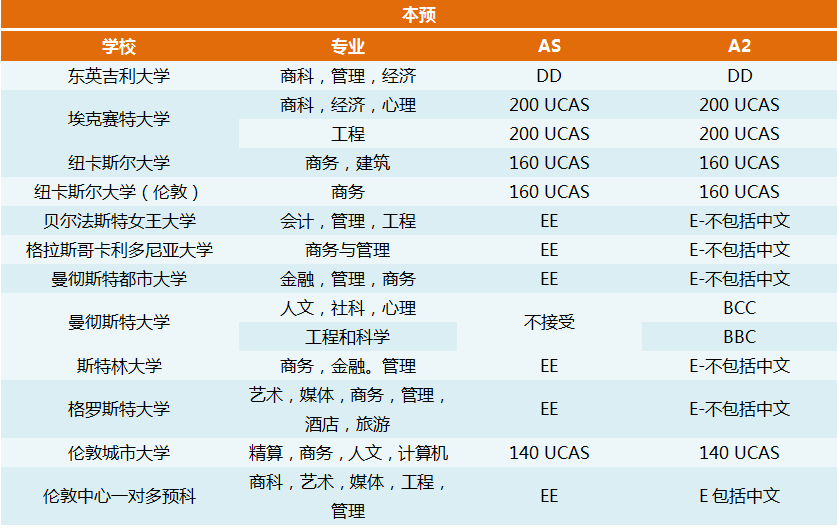 英國預科