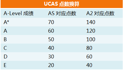英國預科